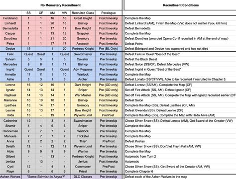 Three Houses Certification Test Percentage : r/fireemblem 